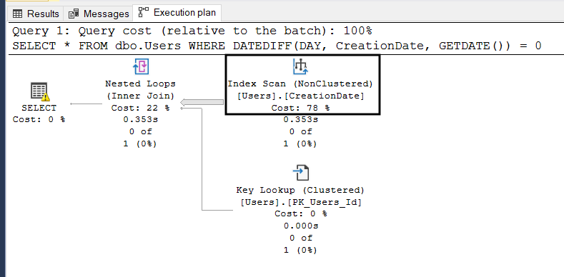 Execution plan filtering a DateTime column with DATEDIFF