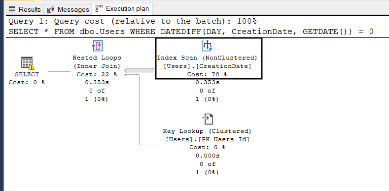 TIL How To Compare DateTime Without The Time Part In SQL Server Just 