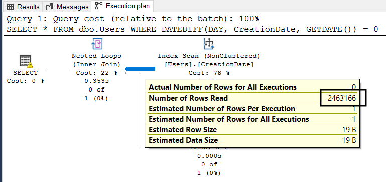 Execution plan showing the rows read