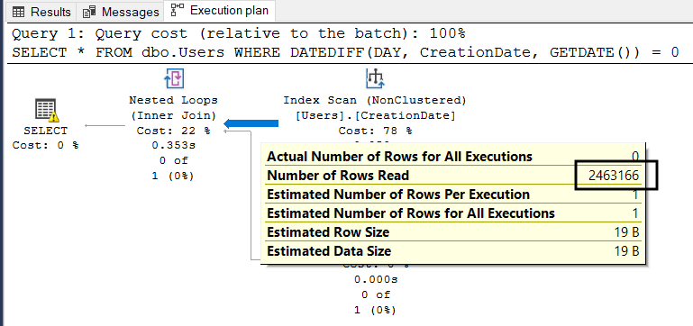 TIL How To Compare DateTime Without The Time Part In SQL Server Just 