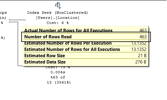 Rows read by Index Seek on Location index
