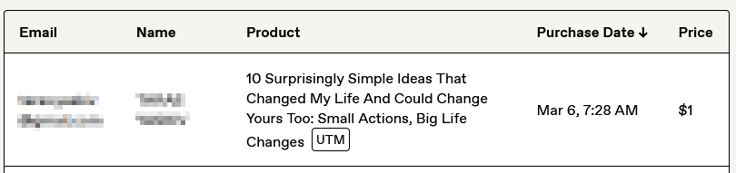 First sale of 10 Surprisingly Simple Ideas That Changed My Life